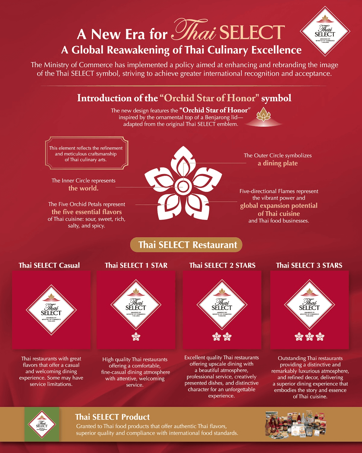 Thai SELECT guide explaining the Orchid Star of Honor and the Casual, one-star, two-star and three-star restaurant categories